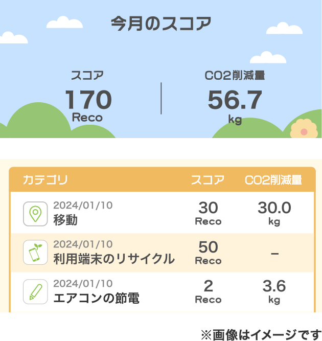 あなたの行動の環境貢献度がわかる