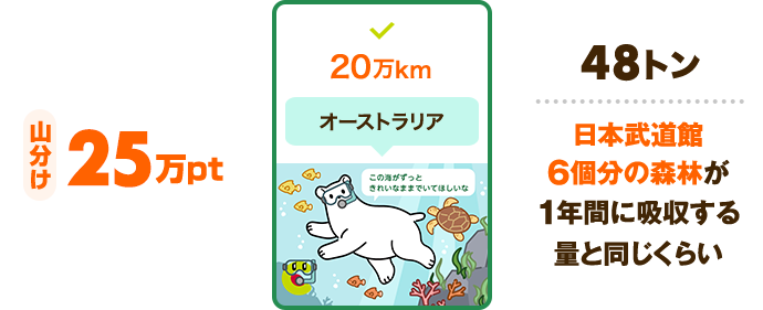 山分け 25万pt 20万km 達成でオープン