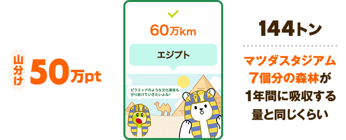 山分け 50万pt 60万km 達成でオープン
