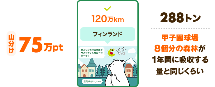 山分け 75万pt 120万km 達成でオープン